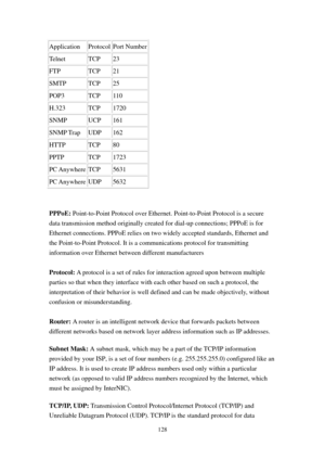 Page 135128 
Application Protocol Port Number
Telnet TCP 23 
FTP TCP 21 
SMTP TCP 25 
POP3 TCP 110 
H.323 TCP 1720 
SNMP UCP 161 
SNMP Trap  UDP  162 
HTTP TCP 80 
PPTP TCP 1723 
PC Anywhere  TCP  5631 
PC Anywhere  UDP  5632 
 
 
PPPoE: Point-to-Point Protocol over Ethernet. Point-to-Point Protocol is a secure 
data transmission method originally created for dial-up connections; PPPoE is for 
Ethernet connections. PPPoE relies on two widely accepted standards, Ethernet and 
the Point-to-Point Protocol. It is a...