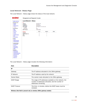 Page 40
Access the Management and Diagnostic Console
38
Local Network - Status Page
The Local Network – Status page shows the status of the local network.
The Local Network – Status page includes the following information: Item Description
IP
Gateway The IP address allocated to the 2Wire gateway.
IP Network The IP address used by the network.
Subnet Mask The subnet mask allocated to the 2Wire gateway.
DHCP Range The range of IP addresses available on the network, the  number of addresses allocated, and the...