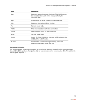 Page 54
Access the Management and Diagnostic Console
52
Reviewing Bitloading
The Bitloading pane shows the bits loaded per tone for the upstream (tones 6 to 31) and downstream 
(tones 32 to 255) spectrum. A single hex-digit for each  tone shows the numeric value (0 to F) in addition to 
the bar-graph depiction.* Max Maximum rate achievable at the time of the initial connec-
tion based on the quality of the line (specifically, the 
uncapped rate).
Mgn Noise margin (in dB) at the start of the connection.
Attn...