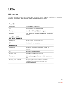 Page 78
76
LEDs
LED overview
The 2Wire Gateway has numerous indicator lights that can be used to diagnose installation and connection 
problems. The following table describes  how to interpret the indicator lights.
Power LED
Solid green The gateway is powered on.
Off The gateway is not receiving power.
Flashing red Power-On Self-Tes t (POST) is in progress.
Solid red POST failure (not bootable), or a gateway malfunction  occurred.
Local Ethernet, Wireless, 
USB - PC, or MoCA LEDs
Solid green  The device has...