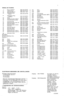 Page 12
Gehäuse und Verstärker

ELEKTRISCHE MESSUNGEN UND EINSTELLUNGEN

Benötigte Messinstrumente:

. Universalmeter 40
 kQ/V

.
 HF-mV-Meter

. NG-Generator

Bei den untenstehenden Messungen und Ein-

stellungen ist von Messungen am linken Kanal

ausgegangen. Die Anschlusspunkte und Ein-

stellelemente für den rechten Kanal sind ein-

geklammert erwähnt.

I. Empfindlichkeit des Aufnahmeverstärkers

Gerät in

Stellung : ST - NOR - 4,75.

Taste REC eingedrückt.

Aufnahmeregler REC auf Maximum,

Balance-Regler...