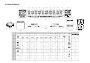 Page 186-26-2
FTD DISPLAY PIN CONNECTION
P1
P2
P3
P4
P5
P6
P7
P8
P9
P10
P11
P12
P13
P14
P15
P16
P17
1G
B
A
C2G
-
-
a
h
j , p
k
b
f
m
g
c
e
r
n
d
-3G
-
-
a
h
j , p
k
b
f
m
g
c
e
r
n
d
-4G
-
-
a
h
j , p
k
b
f
m
g
c
e
r
n
d
-5G
-
-
a
h
j , p
k
b
f
m
g
c
e
r
n
d
-6G
-
-
a
h
j , p
k
b
f
m
g
c
e
r
n
d
-7G
col
-
a
h
j , p
k
b
f
m
g
c
e
r
n
d
-8G
-
-
a
h
j , p
k
b
f
m
g
c
e
r
n
d
-9G
col
dp
a
h
j , p
k
b
f
m
g
c
e
r
n
d
-10G
a
h
j , p
k
b
f
m
g
c
e
r
n
d
-11 G
-
a
h
j , p
k
b
f
m
g
c
e
r
n
d
-12G
-
-13G
-
S1
S2
S3
A1...