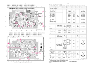 Page 317A-3 7A-3
VARICAP  ALIGNMENT
FM RF
FM IF
VCO
AM IF
AM RF 
3)
108MHz
87.5MHz
(65.81MHz)
87.5MHz(65.81MHz)87.5MHz(65.81MHz)
279kHz
153kHz
1602kHz
531kHz5130
check
5122
check
5123
check8V ±0.2V
4.3V ±0.5V
(1.2V ±0.5V)
8V ±0.2V
1.1V ±0.4V
8V ±0.2V
1.1V ±0.4V
1494kHz
558kHz
560kHz 5102 1500kHz5103 198kHz1494kHz
558kHz
560kHz 1500kHz198kHz2106
5102
2106 3142 152kHz ±1kHz 
1)98MHz
5112MAX FM 
   87.5 - 108MHz
(65.81 - 74, 87.5 - 108MHz)
LW
  153 - 279kHz
MW
FM/MW/LW- version, 9kHz grid   531 - 1602kHz
1700kHz...