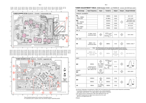 Page 357B-37B-3
98MHz
Waverange Input frequency Input Tuned to Adjust Output Scope/Voltmeter
VARICAP  ALIGNMENT
FM - VCO
FM RF (channel separation)
AM IF
AM RF  
3)
108MHz
87.5MHzcheck
check8V ±1.2V
1.6V ±0.5V
8V ±0.2V
6.9V ±0.2V
1.1V ±0.4V
152kHz ±1kHz 
1)98MHz 3142
198kHz 198kHz 51035111 FM
  87.5 - 108MHz
  (50kHz grid)
1602kHz
531kHz5123
check MW
  531 - 1602kHz
  (9kHz grid)
8V ±0.2V
1.1V ±0.4V 279kHz
153kHz5122
check LW
  153 - 279kHz
  (3kHz grid)
FM
FM
LW
558kHz558kHz1494kHz
5102 1494kHz 2106
MW...