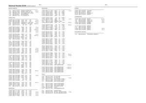 Page 367B-47B-4Electrical Partslist ECO6 SYSTEMS-CENELEC
MISCELLANEOUS
ÐÐÐÐÐÐÐÐÐÐÐÐÐÐÐÐÐÐÐÐÐÐÐÐÐÐÐÐÐÐÐÐÐÐÐÐÐÐÐÐÐÐÐÐÐÐÐÐÐÐÐ\
ÐÐ
1101 2422 015 19376 SOCKET CLICKFIT 2P
USA only 1102 4822 267 10283 SOCKET COAX, IEC 75½not USA1103 4822 265 31184 JST CONNECTOR, 2 POLE
1110 2422 542 90071 FM FRONTEND
1120 4822 265 11515 FFC SOCKET, 8P
CAPACITORS
ÐÐÐÐÐÐÐÐÐÐÐÐÐÐÐÐÐÐÐÐÐÐÐÐÐÐÐÐÐÐÐÐÐÐÐÐÐÐÐÐÐÐÐÐÐÐÐÐÐÐÐ\
ÐÐ
2102 © 4822 126 13838 100nF 10% 50V
not USA2105 © 4822 126 13838 100nF 10% 50VUSA only2106 2020 800 00204     TRIMCAP....