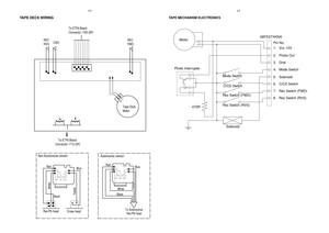 Page 439-2
9-2
11
To Autoreverse
Rec/Pb head Red
Black
White
Blue
Yellow
Red
BlackWhiteBlue
Yellow
Erase headRec/Pb head
Non-Autoreverse version
Autoreverse version
CROREC 
RVSREC 
FWD
Tape Deck 
Motor
To ETF8 Board
Connector 1760 (8P)
TAPE DECK WIRING
To ETF8 Board 
Connector 1710 (5P)
TAPE MECHANISM ELECTRONICS
1.   Vcc 12V Pin No. 08FESTVKNA
Mode Switch
CrO2 Switch
Rec Switch (FWD)
Rec Switch (RVS)
Solenoid Motor
470R Photo Interrupter2.   Photo Out
3.   Gnd
4.   Mode Switch
5.   Solenoid
6.   CrO2 Switch
7....