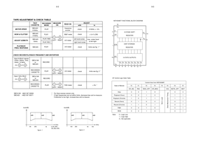 Page 449-39-3
^ For Auto-reverse version only
* If high frequencies are not within limits, decrease bias and re-measure.
If distortion is too high, increase bias and re-meaure PLAYmV-meter
check
PLAYBACK
FREQ. RESPONSE
TAPE ADJUSTMENT & CHECK TABLE
TEST
CASSETTERECORDER
MODEMEASURE
ONREAD ONADJUST
with
MOTOR SPEEDSBC420
3150HzPLAYfrequency
 countercheck
PLAY
PLAY FWD
PLAY REV ^W&F-meter
mV-meterleft hand screw
right hand screwmax. output level
    & left=right
WOW & FLUTTER
ADJUST AZIMUTH 
3150Hz +/- 2%
 < 0.4...