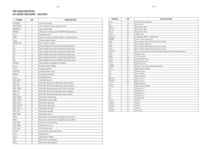 Page 5310-3
 
10-3
SYMBOL PIN DESCRIPTION
LPOWER 1 Laser power supply
EXTFILTER 2 10 nF capacitor for Laser start-up control
MONITOR 3 Laser monitor diode
SENSE 4 OPU ground reference point for MONITOR measurement
VSSA1
5Analogue ground 1
IREF 6 Reference current pin (24K
Ω resister to analogue ground)
V
DDA1
7Analogue supply voltage 1
VREF_OUT 8 Servo reference voltage
D1 9 Diode voltage/current input (central diode signal input)
D2 10 Diode voltage/current input (central diode signal input)
D3 11 Diode...