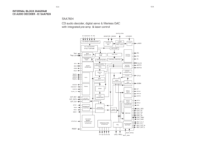 Page 54INTERNAL BLOCK DIAGRAMCD AUDIO DECODER 
- IC SAA7824
CD audio decoder, digital servo & ﬁlterless DAC
with integrated pre-amp  & laser controlSAA7824
EFM
DEMODULATOR
MICRO
INTERFACE
CONTROL
PART
BIAS
GENERATOR
VREF_OUT
CONTROL FUNCTION
OUTPUT
STAGES
D2
D4
R1
R2
SCL
SDA
CD-TEXT
INTERFACETEST
TEST1TEST2
TIMING
OSCINOSCOUTCLK16CLK4_12RA
SL
DIGITAL
PLLSRAMRAM
ADDRESSERSUBCODE
PROCESSOR
SBSYSFSY
SUB
RCKSTATUS
DECODER
MICRO-
CONTROLLER
INTERFACE
RESET
VERSATILE PINS
INTERFACE
KILL
DEM DAC
SDIWCLISCLI
SERIAL...