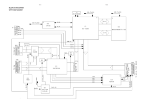 Page 5510-510-5
BLOCK DIAGRAM
Universal Loader 