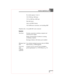 Page 4141
Fax modes (group 3, class 1):
V.29 (7200 bps, 9600 bps)
V.27 ter (2400 bps, 4800 bps)
Data link layers:
Async and HDLC framers
V.42 LAPM (error correction), not including MNP
Telephone line Low-profile RJ-11 jack connector
Expansion
Velo Dock Provides connection to desktop computer and
external power supply.
Begins synchronization if software is running
on desktop computer.
Recharges batteries with battery pack installed.
Miniature Card Two industry-standard expansion slots for DRAM,
slots Flash...