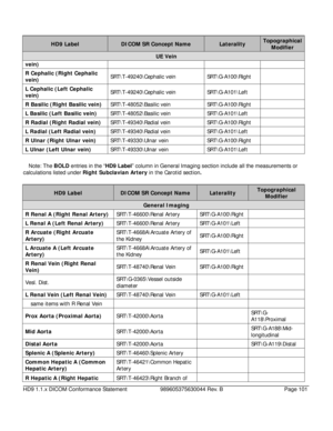 Page 101HD9 1.1.x DICOM Conformance Statement 989605375630044 Rev. B Page 101   
   
HD9 Label DICOM SR Concept Name Laterality Topographical 
Modifier 
UE Vein 
vein) 
R Cephalic (Right Cephalic 
vein) 
SRT\T-49240\Cephalic vein 
SRT\G-A100\Right   
L Cephalic (Left Cephalic 
vein)  SRT\T-49240\Cephalic vein 
SRT\G-A101\Left   
R Basilic (Right Basilic vein)  SRT\T-48052\Basilic vein SRT\G-A100\Right    
L Basilic (Left Basilic vein)  SRT\T-48052\Basilic vein SRT\G-A101\Left    
R Radial (Right Radial vein)...