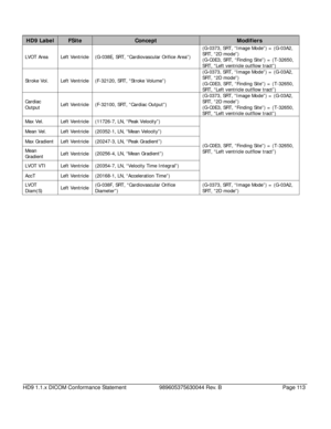 Page 113HD9 1.1.x DICOM Conformance Statement 989605375630044 Rev. B Page 113   
   
HD9 Label FSite Concept Modifiers 
LVOT Area 
Left Ventricle (G-038E, SRT, “Cardiovascular Orifice Area”)  (G-0373, SRT, “Image Mode”) = (G-03A2, 
SRT, “2D mode”)   
(G-C0E3, SRT, “Finding Site”) = (T-32650, 
SRT, “Left ventricle outflow tract”)
 
Stroke Vol. 
Left Ventricle (F-32120, SRT, “Stroke Volume”)    (G-0373, SRT, “Image Mode”) = (G-03A2, 
SRT, “2D mode”)   
(G-C0E3, SRT, “Finding Site”) = (T-32650, 
SRT, “Left...