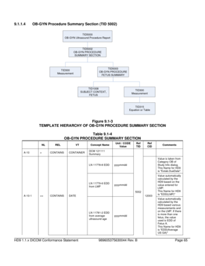 Page 659.1.1.4 OB-GYN Procedure Summary Section (TID 5002) 
TID5000
OB-GYN Ultrasound Procedure Report
TID5002
OB-GYN PROCEDURE  SUMMARY SECTION
TID300
MeasurementTID5003
OB-GYN PROCEDURE  FETUS SUMMARY
TID315
Equation or Table
TID300
MeasurementTID1008
SUBJECT CONTEXT,  FETUS
 
Figure 9.1-3 
TEMPLATE HIERARCHY OF OB-GYN PROCEDURE SUMMARY SECTION   
Table 9.1-4 
OB-GYN PROCEDURE SUMMARY SECTION 
Unit / CODE 
Value  Ref 
TID Ref 
CID 
  
NL  REL  VT Concept Name  Comments 
HD9 1.1.x DICOM Conformance Statement...