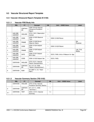 Page 90HD9 1.1.x DICOM Conformance Statement 989605375630044 Rev. B Page 90   
   
9.3 
Vascular Structured Report Template 
9.3.1  Vascular Ultrasound Report (Template ID 5100) 
9.3.1.1  Vascular PDE/Study Info 
  REL VT Concept VM Unit / CODE Value Label 
   CONTAIN
ER DCM\U100\Vascular 
Ultrasound Procedure 
Report 
1  
 
   HAS OBS 
CONTEXT  INCLUDE DTID (1001) Observation 
Context  1 
     
1  HAS OBS 
CONTEXT  CODE DCM\Q005\Observer 
Type  1 DCM\Q006\Person 
  
2  HAS OBS 
CONTEXT  PNAME DCM\Q008\Person...