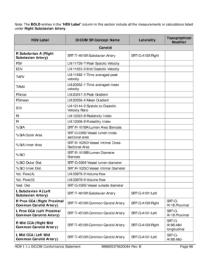 Page 96HD9 1.1.x DICOM Conformance Statement 989605375630044 Rev. B Page 96   
   
Note: The 
BOLD entries in the “ HD9 Label” column in this section include all the measurements or calculations listed 
under  Right Subclavian Artery . 
 
HD9 Label DICOM SR Concept Name Laterality Topographical 
Modifier 
Carotid 
R Subclavian A (Right 
Subclavian Artery)  SRT\T-46100\Subclavian Ar
tery SRT\G-A100\Right    
PSV LN\O26-7\Peak  Systolic Velocity       
EDV  LN\N53-3\End Diastolic Velocity       
TAPV...