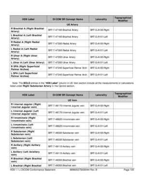 Page 100HD9 1.1.x DICOM Conformance Statement 989605375630044 Rev. B Page 100   
   
HD9 Label DICOM SR Concept Name Laterality Topographical 
Modifier 
UE Artery 
R Brachial A (Right Brachial 
Artery) 
SRT\T-47160\Brachial Arte
ry SRT\G-A100\Right    
L Brachial A (Left Brachial 
Artery)  SRT\T-47160\Brachial Arte
ry SRT\G-A101\Left    
R Radial A (Right Radial 
Artery)  SRT\T-47300\Radial Artery 
SRT\G-A100\Right   
L Radial A (Left Radial 
Artery)  SRT\T-47300\Radial Artery 
SRT\G-A101\Left   
R Ulnar A...