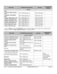 Page 101HD9 1.1.x DICOM Conformance Statement 989605375630044 Rev. B Page 101   
   
HD9 Label DICOM SR Concept Name Laterality Topographical 
Modifier 
UE Vein 
vein) 
R Cephalic (Right Cephalic 
vein) 
SRT\T-49240\Cephalic vein 
SRT\G-A100\Right   
L Cephalic (Left Cephalic 
vein)  SRT\T-49240\Cephalic vein 
SRT\G-A101\Left   
R Basilic (Right Basilic vein)  SRT\T-48052\Basilic vein SRT\G-A100\Right    
L Basilic (Left Basilic vein)  SRT\T-48052\Basilic vein SRT\G-A101\Left    
R Radial (Right Radial vein)...