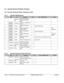 Page 90HD9 1.1.x DICOM Conformance Statement 989605375630044 Rev. B Page 90   
   
9.3 
Vascular Structured Report Template 
9.3.1  Vascular Ultrasound Report (Template ID 5100) 
9.3.1.1  Vascular PDE/Study Info 
  REL VT Concept VM Unit / CODE Value Label 
   CONTAIN
ER DCM\U100\Vascular 
Ultrasound Procedure 
Report 
1  
 
   HAS OBS 
CONTEXT  INCLUDE DTID (1001) Observation 
Context  1 
     
1  HAS OBS 
CONTEXT  CODE DCM\Q005\Observer 
Type  1 DCM\Q006\Person 
  
2  HAS OBS 
CONTEXT  PNAME DCM\Q008\Person...