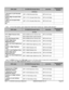 Page 99HD9 1.1.x DICOM Conformance Statement 989605375630044 Rev. B Page 99   
   
HD9 Label DICOM SR Concept Name Laterality Topographical 
Modifier 
LE Artery 
L Peroneal A (Left Peroneal 
Artery) 
SRT\T-47630\Peroneal Arte
ry SRT\G-A101\Left 
  
R DPA (Right Dorsalis Pedis 
Artery)  SRT\T-47741\Dorsalis Pedis 
Artery SRT\G-A100\Right 
  
L DPA (Left Dorsalis Pedis 
Artery)  SRT\T-47741\Dorsalis Pedis 
Artery SRT\G-A101\Left 
  
HR          
 
Note:    In the LE Vein section, each measurement  label listed...