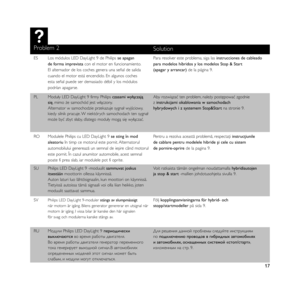 Page 17Problem 2Solution
ESLos módulos LED DayLight 9 de Philips se apagan 
de forma imprevistacon el motor en funcionamiento.
El alternador de los coches genera una señal de salida 
cuando el motor está encendido. En algunos coches 
esta señal puede ser demasiado débil y los módulos 
podrían apagarse.Para resolver este problema, siga las instrucciones de cableado 
para modelos híbridos y los modelos Stop & Start 
(apagar y arrancar)de la página 9.
PLModuły LED DayLight 9 firmy Philips czasami wyłączają 
się,...