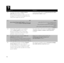 Page 16Problem 2Solution
ENThe Philips LED DayLight 9 modules randomly 
switch offwhile the motor is running. 
The cars’ alternator generates an output signal when 
the engine is on. In cer tain cars this signal may be too 
weak and the modules may switch off.To solve this problem, follow the wiring instructions for hybrid 
and stop & start modelson page 9.
AR
CZModuly Philips LED Daylight 9 se při spuštěném 
motoru náhodně vypínají. Alternátor  vozidla 
generuje při spuštěném motoru výstupní signál.
V...