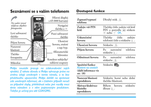 Page 2Seznámení se s vaším telefonem
Philips neustále pracuje na zdokonalování svých
výrobků. Z tohoto důvodu si Philips vyhrazuje právo na
změnu údajů uvedených v tomto návodu, a to bez
předchozího upozornění. Philips dohlíží na správnost
zde uvedených informací, ale v žádném případě neručí
za případné chyby, přehlédnutí nebo jiné rozdíly mezi
tímto návodem a v něm popisovaným produktem.
Telefon je určený pro sítě GSM/GPRS.
Dostupné funkce
Alfanumerická
klávesnice
MikrofonNavigační
tlačítka a 
,
Hlavní...