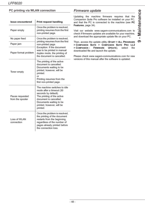Page 52LFF6020
- 48 -
9 - Maintenance
PC printing via WLAN connectionFirmware update
Updating the machine firmware requires that the 
Companion Suite Pro software be installed on your PC, 
and that the PC is connected to the machine (see PC 
Features, page 34).
Visit our website www.sagem-communications.com to 
check if firmware updates are available for your machine, 
and download the appropriate update file on your PC.
Then, access the update utility (S
TART > ALL PROGRAMS
> COMPANION SUITE > COMPANION SUITE...