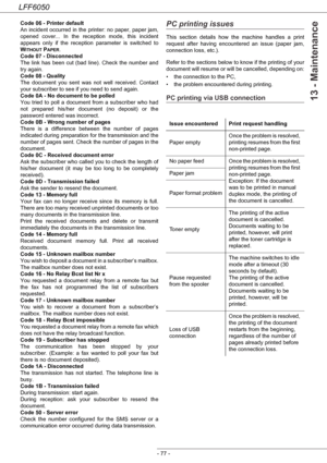 Page 82LFF6050
- 77 -
13 - Maintenance
Code 06 - Printer default
An incident occurred in the printer: no paper, paper jam, 
opened cover... In the reception mode, this incident 
appears only if the reception parameter is switched to 
W
ITHOUT PAPER.
Code 07 - Disconnected
The link has been cut (bad line). Check the number and 
try again.
Code 08 - Quality
The document you sent was not well received. Contact 
your subscriber to see if you need to send again.
Code 0A - No document to be polled
You tried to poll a...