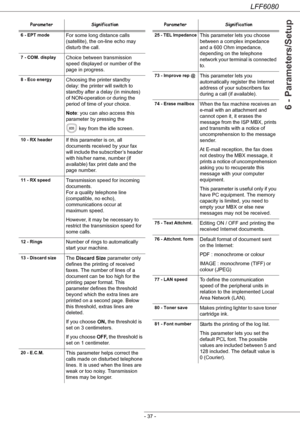 Page 43LFF6080
- 37 -
6 - Parameters/Setup
6 - EPT modeFor some long distance calls 
(satellite), the on-line echo may 
disturb the call.
7 - COM. displayChoice between transmission 
speed displayed or number of the 
page in progress.
8 - Eco energyChoosing the printer standby 
delay: the printer will switch to 
standby after a delay (in minutes) 
of NON-operation or during the 
period of time of your choice.
Note: you can also access this 
parameter by pressing the 
 key from the idle screen.
10 - RX headerIf...