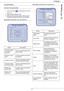 Page 83LFF6080
- 77 -
12 - PC Features
Fax parameters
Access to fax parameters
1Click on the icon   of the window COMPANION 
D
IRECTOR.
2Select T
OOLS > OPTION > FAX.
3Make the adjustments required, referring to the 
description of parameters below and click OK.
Description of the tab LOGS AND REPORTS
Description of the tab FAX PARAMETERS
Option Description
Automatic printing 
of a received 
documentThe fax is automatically printed 
when received.
Printing of a inbox 
reportA report is printed out for each 
fax...