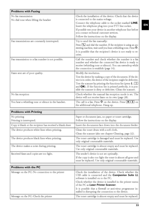 Page 33Service33
EN
 
 
 
Problems with Faxing 
No fax transmission
No dial tone when lifting the headsetCheck the installation of the device. Check that the device
is connected to the mains voltage.
Connect the telephone cable to the socket marked LINE.
Insert the telephone plug into your PTT line socket.
If possible test your device in another telephone line before
you contact technical customer services.
Follow the instructions on the display.
Fax transmissions are constantly interrupted. Try to send the fax...