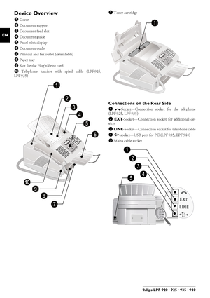 Page 66Philips LPF 920 · 925 · 935 · 940
EN
Device Overview1 Cover‚ Cover2 Document Supportƒ Document support3 Document Feed Slot„ Document feed slot4 Document Guide… Document guide5 Panel with Display† Panel with display6 Document Outlet‡ Document outlet7 Printout and Fax outletˆ Printout and fax outlet (extendable)8 Paper Tray‰ Paper tray9 Slot for the Plug’n’Print CardŠ Slot for the Plug’n’Print card10 Telephone Handset with Spiral Cable (Type 3)‹ Telephone handset with spiral cable (LPF¦925,
LPF¦935)...