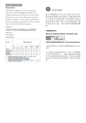 Page 2725
6. Regulatory Infomation
China RoHS 
The People's Republic of China released a 
regulation called "Management Methods for 
Controlling Pollution by Electronic Information 
Products" or commonly referred to as China 
RoHS. All products including CRT and Monitor 
which are produced and sold for China market 
have to meet China RoHS request.³:~	…4Z
û³
¼L,QX
Z
û»