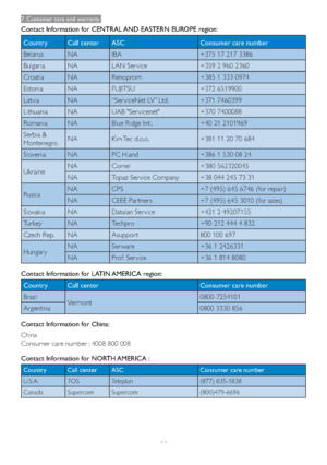 Page 3129
7. Customer care and warranty
Contact Information for CENTRAL AND EASTERN EUROPE region:
Country Call center ASC Consumer care number
Belarus NA IBA +375 17 217 3386
Bulgaria NA LAN Ser vice +359 2 960 2360
Croatia NA Renoprom +385 1 333 0974
Estonia NA FUJITSU +372 6519900
Latvia NA “Ser viceNet LV” Ltd. +371 7460399
Lithuania NA UAB "Ser vicenet" +370 7400088
Romania NA Blue Ridge Intl. +40 21 2101969
Serbia & 
MontenegroNA Kim Tec d.o.o. +381 11 20 70 684
Slovenia NA PC H.and +386 1 530 08...