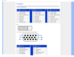 Page 35
Product Information
Pin Assignment
1. The DVI connector contains 24 signal contacts organized in three rows\
 of eight contacts. Signal pin assignments are 
listed in the following table: 
Pin No.  Signal Assignment
 Pin 
No.  Signal Assignment
 Pin 
No.
Signal Assignment
1 T.M.D.S. Data2-
9 T.M.D.S. Data1-17T.M.D.S. Data0-
2
 T.M.D.S. Data2+ 10 T.M.D.S. Data1+18T.M.D.S. Data0+
3
 T.M.D.S. Data2/4 Shield 11 T.M.D.S. Data1/3 Shield19T.M.D.S. Data0/5 Shield
4
 No connect  12 No connect 20No connect 
5
 No...