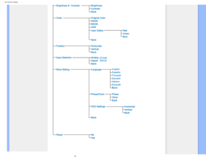 Page 60
On-Screen Display
 
 
file:///D|/EDFU/LCD/170C7/manual/english/170c7/osd/osddesc.htm (2 of 5)\
2006-07-28 11:03:48 AM 