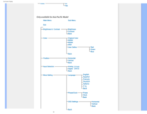 Page 62
On-Screen Display
 
 
file:///D|/EDFU/LCD/170C7/manual/english/170c7/osd/osddesc.htm (4 of 5)\
2006-07-28 11:03:48 AM 