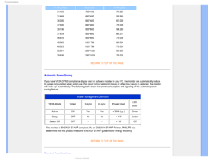 Page 351SPEVDU*OGPSNBUJPO
H. freq (kHz)ResolutionV. freq (Hz)
31.469 720*400 70.087
31.469 640*480 59.940
35.000 640*480 67.000
37.500 640*480 75.000
35.156 800*600 56.250
37.879 800*600 60.317
46.875 800*600 75.000
48.363 1024*768 60.004
60.023 1024*768 75.029
63.981 1280*1024 60.020
79.976 1280*1024 75.025
RETURN TO TOP OF THE PAGE

Automatic Power Saving
If you have VESA DPMS compliance display card or software installed in y\
our PC, the monitor can automatically reduce 
its power consumption when not in...