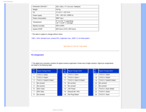 Page 361SPEVDU*OGPSNBUJPO
• Dimension (WxHxD) *403 x 392 x 171 mm(incl. Pedestal)
• Weight4.6 Kg 
• Tilt -2°+2/-0 ~+ 20°+3/-0
• Power supply 100 ~ 240 VAC, 50/60 Hz
• Power consumption 36W* (typ.)
• Temperature 0° C to 35 ° C (operating) 
-20° C to 60° C (storage)
• Relative humidity 20% to 80%
• System MTBF 50K hours (CCFL 40K hours)
* This data is subject to change without notice.
1280 x 1024, standard size, contrast 50%, brightness max., 6500° K, f\
ull white pattern.
  RETURN TO TOP OF THE PAGE
Pin...