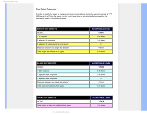 Page 411IJMJQT1JYFM%FGFDU1PMJDZ

Pixel Defect Tolerances
In order to qualify for repair or replacement due to pixel defects durin\
g the warranty period, a TFT 
LCD panel in a Philips flat panel monitor must have pixel or sub pixel d\
efects exceeding the 
tolerances listed in the following tables.

BRIGHT DOT DEFECTSACCEPTABLE LEVEL 
MODEL 170C8
1 lit subpixel 3 or fewer
2 adjacent lit subpixels 1 or fewer
3 adjacent lit subpixels (one white pixel) 0
Distance between two bright dot defects* >15mm
Total...