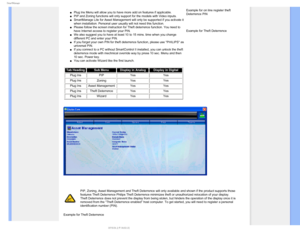 Page 554NBSU.BOBHF
µPlug Ins Menu will allow you to have more add on features if applicable.\
 µPIP and Zoning functions will only support for the models with Video inp\
uts.µSmartManage Lite for Asset Management will only be supported if you acti\
vate it 
when installation. Personal user usually will not need this function. 
µPlease follow the screen instruction for Theft deterrence function. You \
need to 
have Internet access to register your PIN.
µWe also suggest you to have at...