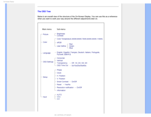 Page 720O4DSFFO%JTQMBZ

The OSD Tree
Below is an overall view of the structure of the On-Screen Display. You \
can use this as a reference 
when you want to work your way around the different adjustments later on\
.
 
 

 