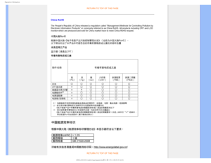 Page 243FHVMBUPSZ*OGPSNBUJPO
RETURN TO TOP OF THE PAGE
China RoHS
The Peoples Republic of China released a regulation called Management \
Methods for Controlling Pollution by 
Electronic Information Products or commonly referred to as China RoHS. \
All products including CRT and LCD 
monitor which are produced and sold for China market have to meet China \
RoHS request.

RETURN TO TOP OF THE PAGE...