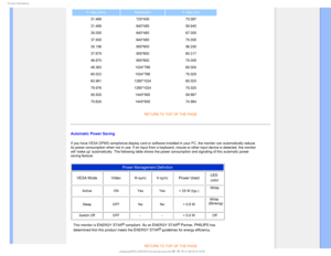 Page 351SPEVDU*OGPSNBUJPO
H. freq (kHz)ResolutionV. freq (Hz)
31.469 720*400 70.087
31.469 640*480 59.940
35.000 640*480 67.000
37.500 640*480 75.000
35.156 800*600 56.250
37.879 800*600 60.317
46.875 800*600 75.000
48.363 1024*768 60.004
60.023 1024*768 75.029
63.981 1280*1024 60.020
79.976 1280*1024 75.025
55.935 1440*900 59.887
70.635 1440*900 74.984
RETURN TO TOP OF THE PAGE

Automatic Power Saving
If you have VESA DPMS compliance display card or software installed in y\
our PC, the monitor can...