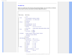 Page 770O4DSFFO%JTQMBZ

The OSD Tree
Below is an overall view of the structure of the On-Screen Display. You \
can use this as a reference 
when you want to work your way around the different adjustments later on\
.
 
 

GJMF&]-$%.POJUPS0&.1IJMJQT.QSPKFDU$$&%6#7$%$POUFOUTMDENBOVBM&/(-*4)$PTEPTEEFTD 