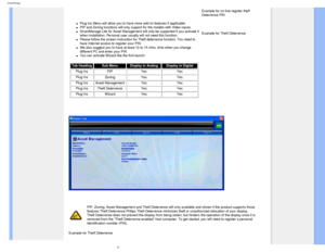 Page 55
SmartManage
l     Plug Ins Menu will allow you to have more add on features if applicable.\
 l     PIP and Zoning functions will only support for the models with Video inp\
uts.l     SmartManage Lite for Asset Management will only be supported if you acti\
vate it 
when installation. Personal user usually will not need this function. 
l     Please follow the screen instruction for Theft deterrence function. You \
need to 
have Internet access to register your PIN.
l     We also suggest you to have at...