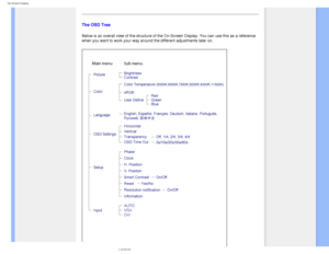Page 72
On-Screen Display
 
The OSD Tree
Below is an overall view of the structure of the On-Screen Display. You \
can use this as a reference 
when you want to work your way around the different adjustments later on\
.
    
 
   
file:///D|/make%20CD/190C8%20CD/lcd/manual/English/190C8/osd/osddesc.htm\
 (2 of 3)2008-3-31 12:41:02 