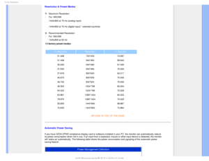 Page 351SPEVDU*OGPSNBUJPO
Resolution & Preset Modes
A.Maximum Resolution  
-For 190CW8 

1440x900 at 75 Hz (analog input)
1440x900 at 75 Hz (digital input) * selected countries
B. Recommended Resolution
- For 190CW8 
1440x900 at 60 Hz
13 factory preset modes:
H. freq (kHz) ResolutionV. freq (Hz)
31.469 720*400 70.087
31.469 640*480 59.940
35.000 640*480 67.000
37.500 640*480 75.000
37.879 800*600 60.317
46.875 800*600 75.000
49.700 832*624 75.000
48.363 1024*768 60.004
60.023 1024*768 75.029
63.981...