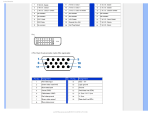 Page 371SPEVDU*OGPSNBUJPO

1T.M.D.S. Data2-9T.M.D.S. Data1-
17T.M.D.S. Data0-
2 T.M.D.S. Data2+ 10T.M.D.S. Data1+
18
T.M.D.S. Data0+
3 T.M.D.S. Data2/4 Shield 11T.M.D.S. Data1/3 Shield
19
T.M.D.S. Data0/5 Shield
4 No connect 12No connect
20
No connect
5 No connect 13No connect
21
No connect
6 DDC Clock 14+5V Power
22
T.M.D.S. Clock Shield
7 DDC Data 15Ground (for +5V)
23
T.M.D.S. Clock+
8 No connect
16
Hot Plug Detect24T.M.D.S. Clock-

 

2.The 15-pin D-sub connector (male) of the signal cable:...